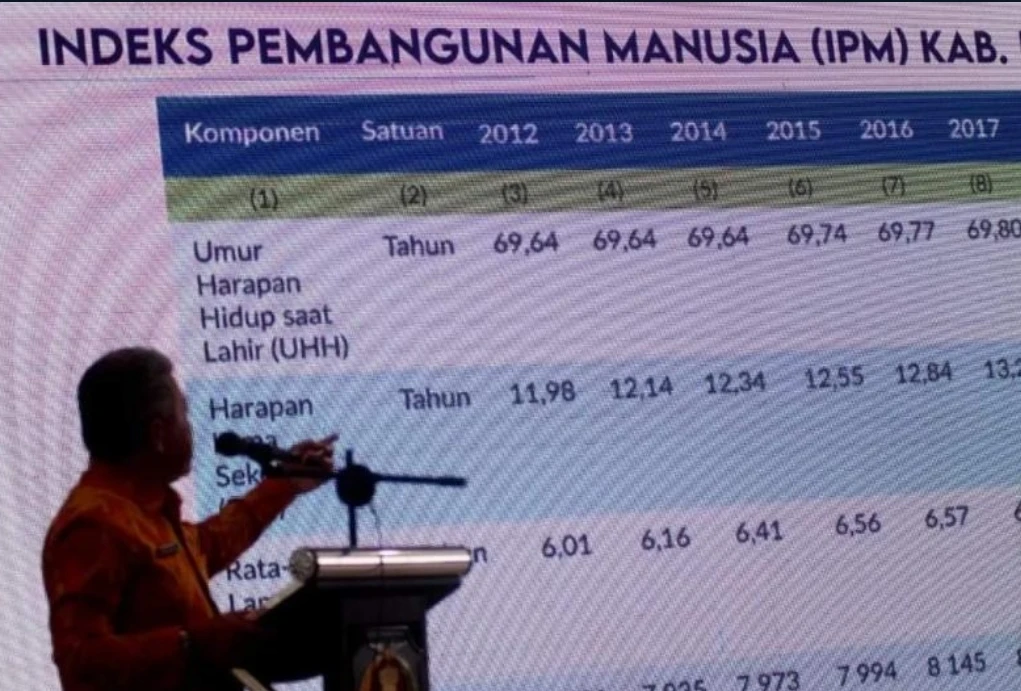 Data IPM Kubu Raya 2023 tertinggi di Kalbar. (Prokopim Kubu Raya)