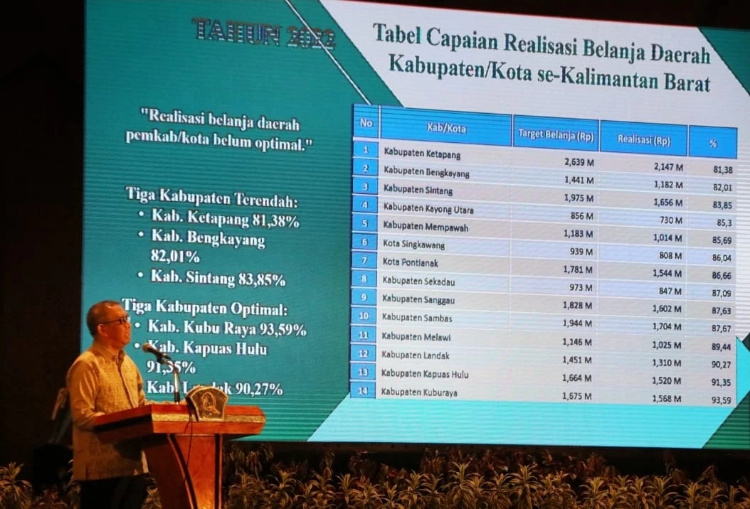 Gubernur Sutarmidji ingatkan soal pentingnya data valid dalam keuangan daerah di Rakor Keuangan Daerah se-Kalbar. (Dok. Adpim Pemprov Kalbar)