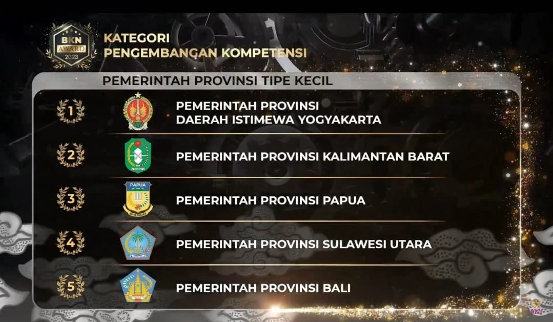 Foto: Pemprov Kalbar Borong Lima Penghargaan di BKN Award | Pifa Net