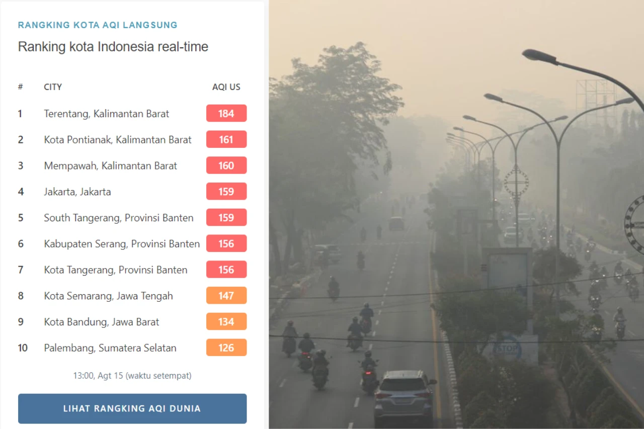 Daerah yang paling berpolusi di Indonesia. (Kolase: Dok.PIFA/Kompas Emanuel Edi Saputra)