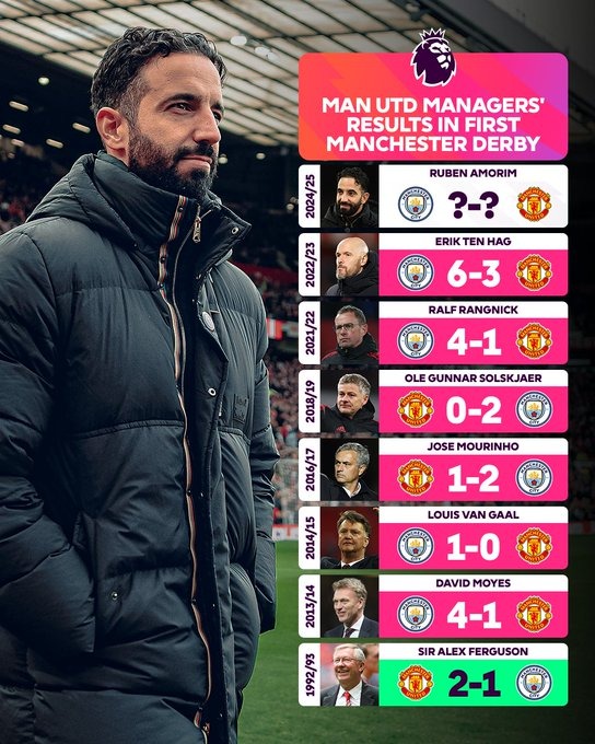 Foto: Head to Head Manchester City vs Manchester United: 5 Laga Terakhir, Big Match Kota Manchester | Pifa Net