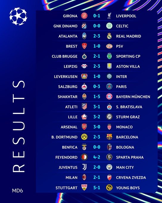 Foto: Hasil Liga Champions Kamis Dini Hari: Laga-laga Big Match | Pifa Net